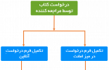 فرایند درخواست کتاب